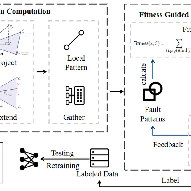Adaptive Test Selection for Deep Neural Networks