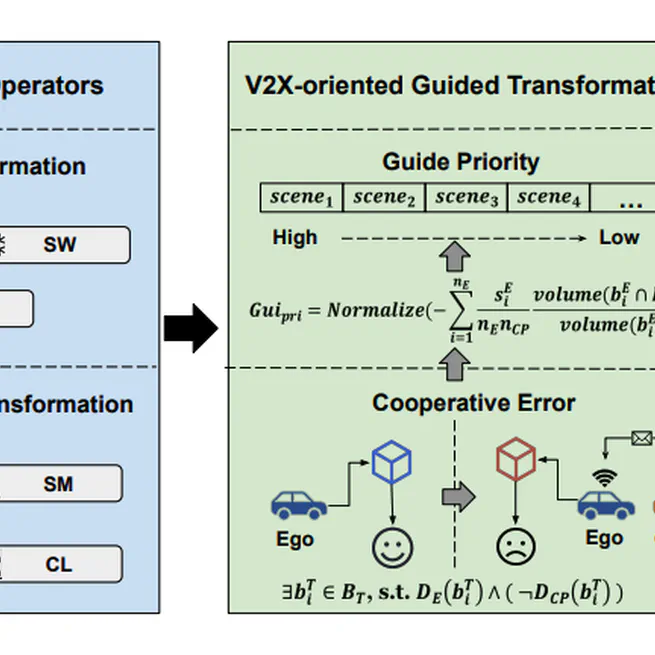 CooTest: An Automated Testing Approach for V2X Communication Systems