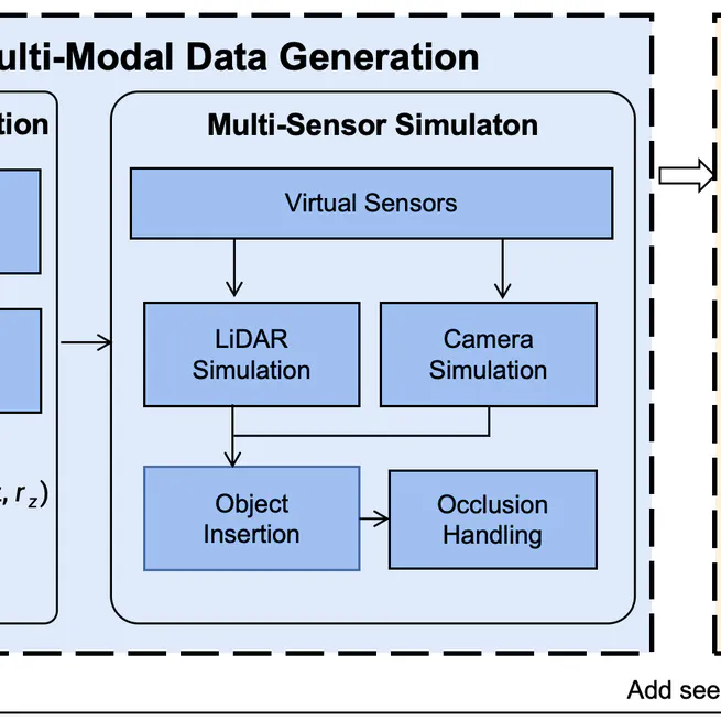MultiTest: Physical-Aware Object Insertion for Testing Multi-sensor Fusion Perception Systems