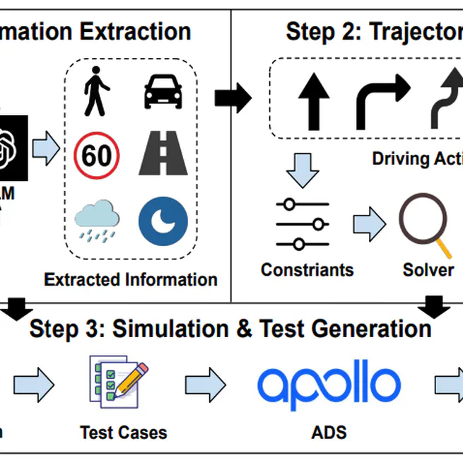 SoVAR: Build Generalizable Scenarios from Accident Reports for Autonomous Driving Testing
